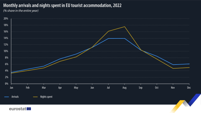 52. **Tourist Area Pros/Cons**: Higher Demand But May Face Seasonality.