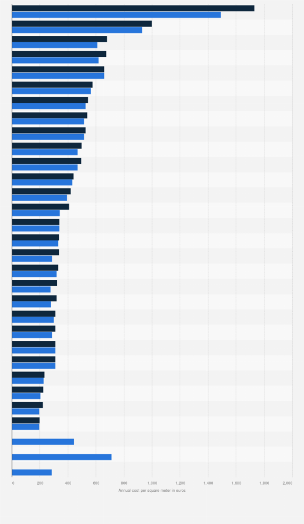 6. **Cairo Prices**: Varies, But As Of My Last Update, Around $1,000 Per Sqm, Subject To Change.