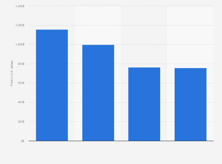 6. **Cairo Prices**: Varies, But As Of My Last Update, Around $1,000 Per Sqm, Subject To Change.