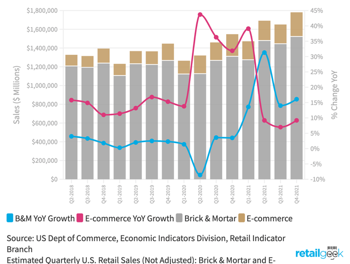 The Rise of Retail Innovations: Blending E-commerce and Brick-and-Mortar