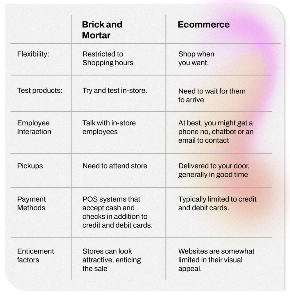 The Rise of Retail Innovations: Blending E-commerce and Brick-and-Mortar