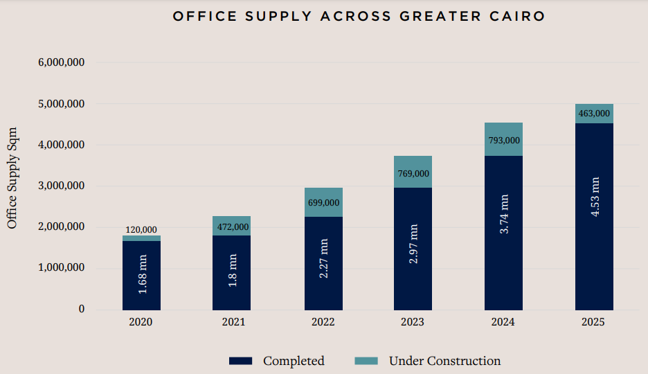 Exploring Cairo’s Real Estate Market