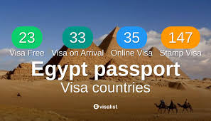 As of November 2024, Egypt’s Tourism Industry Thrives with Visa-Free Travel